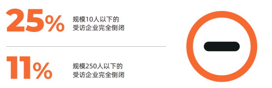 存量競(jìng)爭(zhēng)時(shí)代，B端企業(yè)如何重塑增長(zhǎng)？181.png